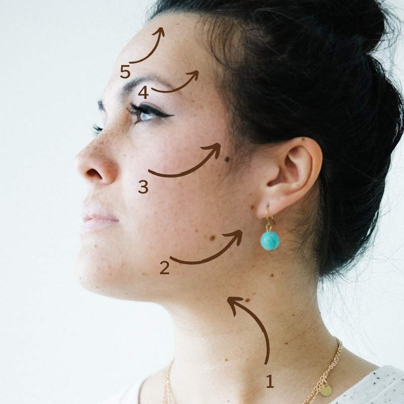 Gua Sha; where ancient rituals meet natural skin care – Jacqueline ...